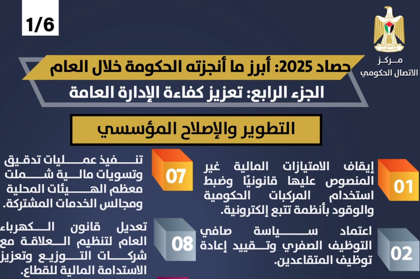 حصاد عام 2025 (الجزء الرابع): استمرار نهج الإصلاحات وضبط الإنفاق، تحسين جودة الخدمات ورقمنتها وتعزيز الحوكمة